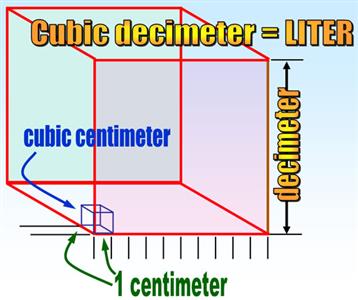 pound / cubic centimeter